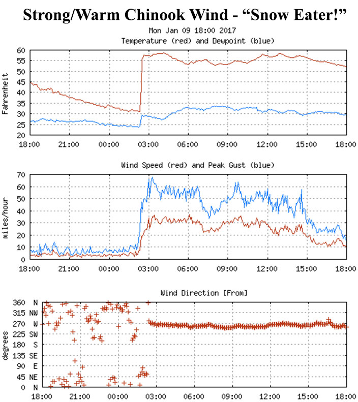 chinook wind