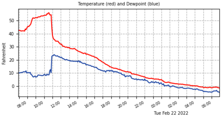 Temperature Drop